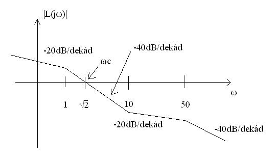 Bode-diagram amplitudo.jpg
