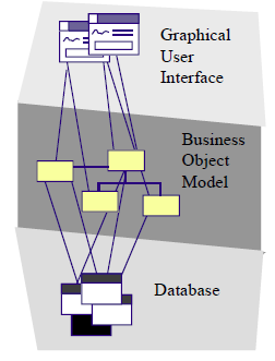 Szofttech Vizsga Software Architectures Patterns Client-server logical tiers.png