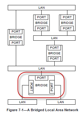 Meres4 Switch bridge.png