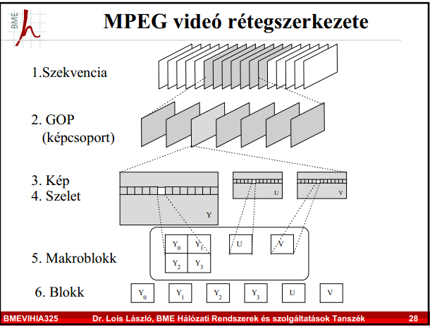Mpeg layers.PNG