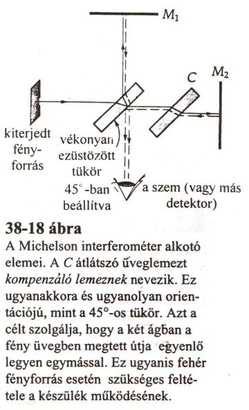 Fizika2 segédlet Michelson interferométer.jpg