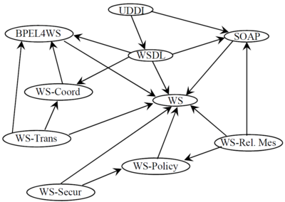 Szofttech Vizsga Software Architectures Patterns SOE.png