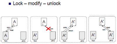 Szofttech Vizsga Lehetséges vizsgakérdések 04.Lock modify unlock.png